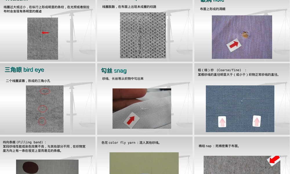 国际通用布匹检验方法四分制PPT课件.ppt