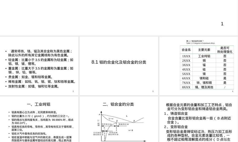 铝及其合金教学PPT课件.ppt