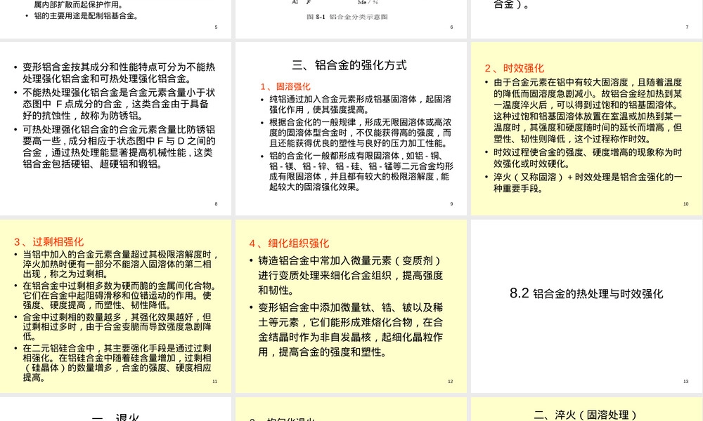 铝及其合金教学PPT课件.ppt