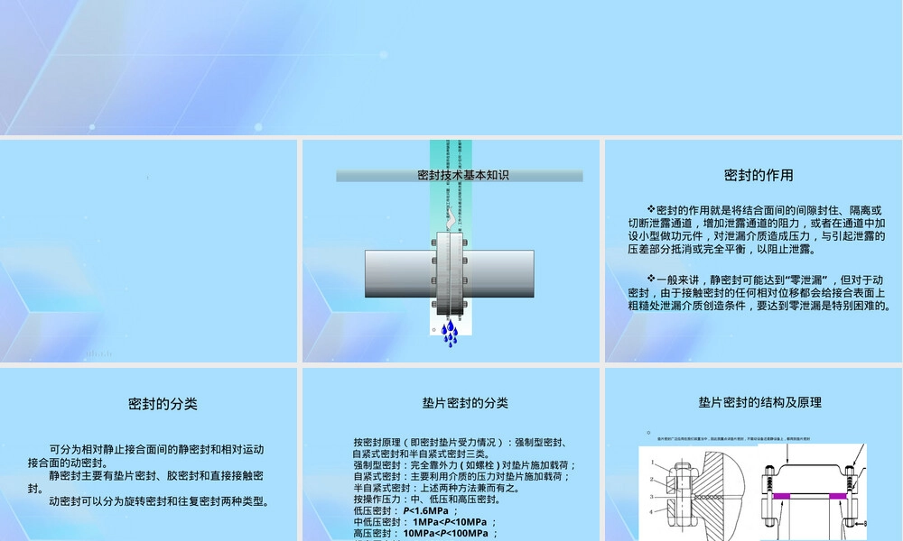 密封与泄漏及密封材料选用PPT课件 副本1.ppt
