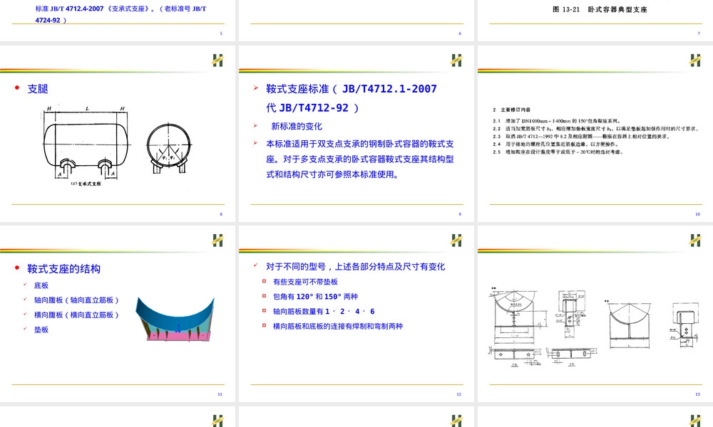 容器支座及其选用PPT课件.ppt