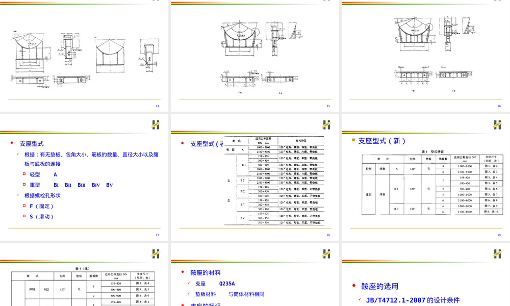 容器支座及其选用PPT课件.ppt