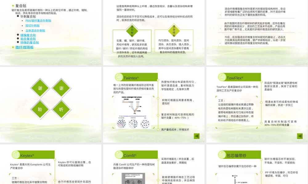 混合纤维材料技术与应用PPT课件.ppt
