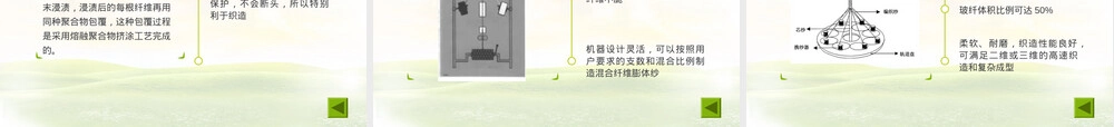 混合纤维材料技术与应用PPT课件.ppt