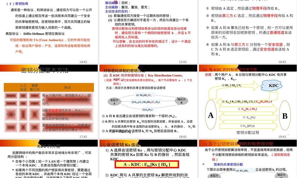密钥管理技术PPT课件.ppt