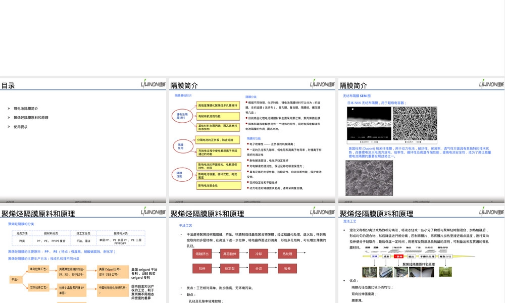 锂电池隔膜基础知识PPT课件.ppt