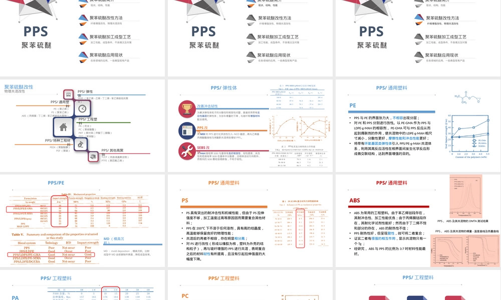 聚苯硫醚材料特性与应用PPT课件.pptx