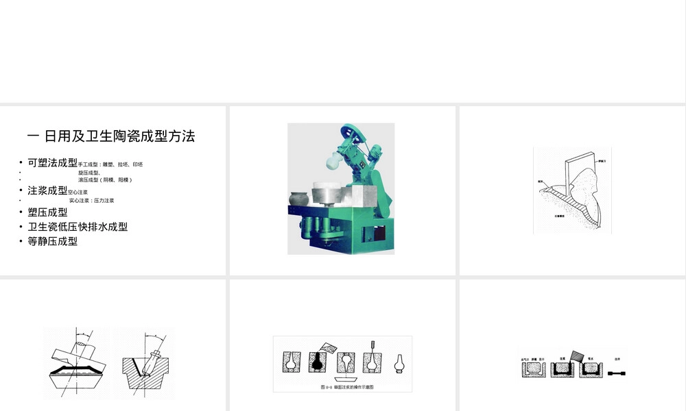 郭泰民陶瓷模具用石膏粉质量要求PPT课件.ppt