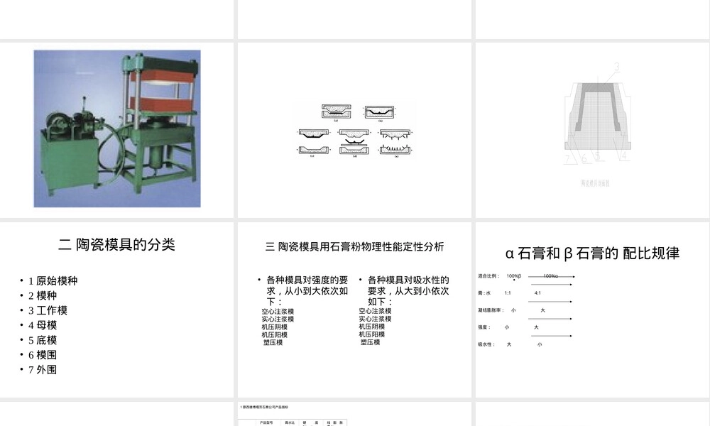 郭泰民陶瓷模具用石膏粉质量要求PPT课件.ppt
