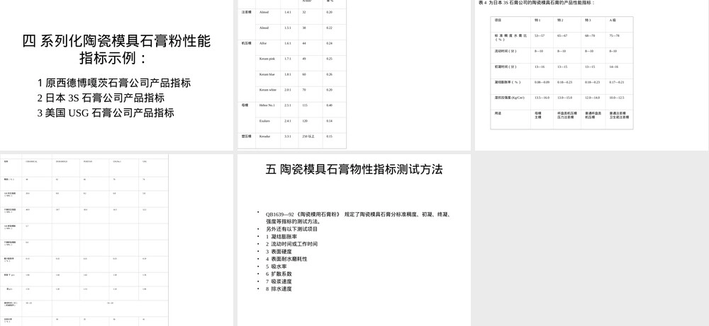 郭泰民陶瓷模具用石膏粉质量要求PPT课件.ppt