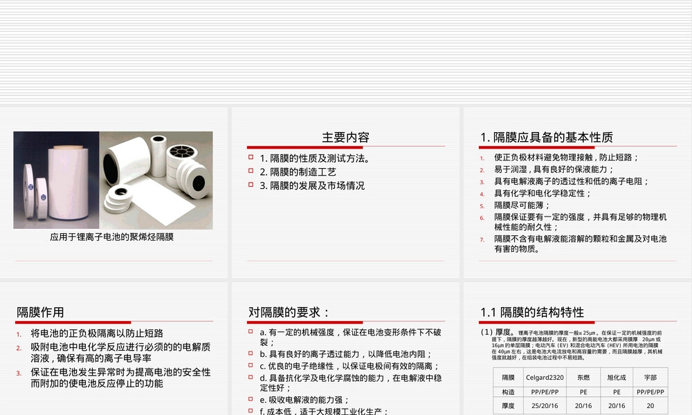 锂离子电池隔膜基础知识PPT课件.ppt