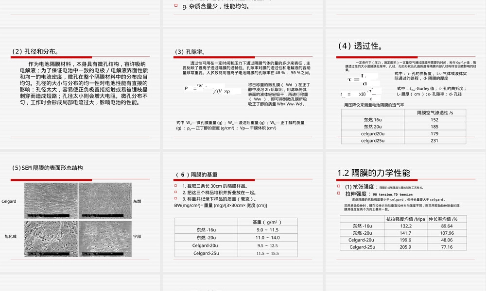 锂离子电池隔膜基础知识PPT课件.ppt