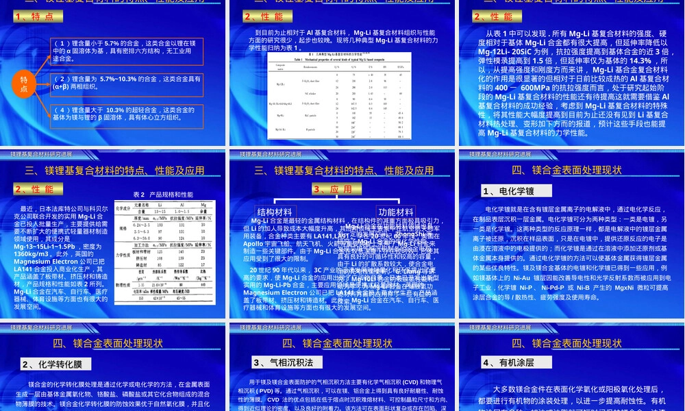 镁锂合金材料特性与应用教学PPT课件.ppt