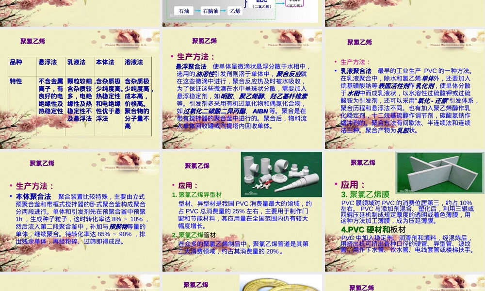 聚氯乙烯PVC材料介绍PPT课件.ppt
