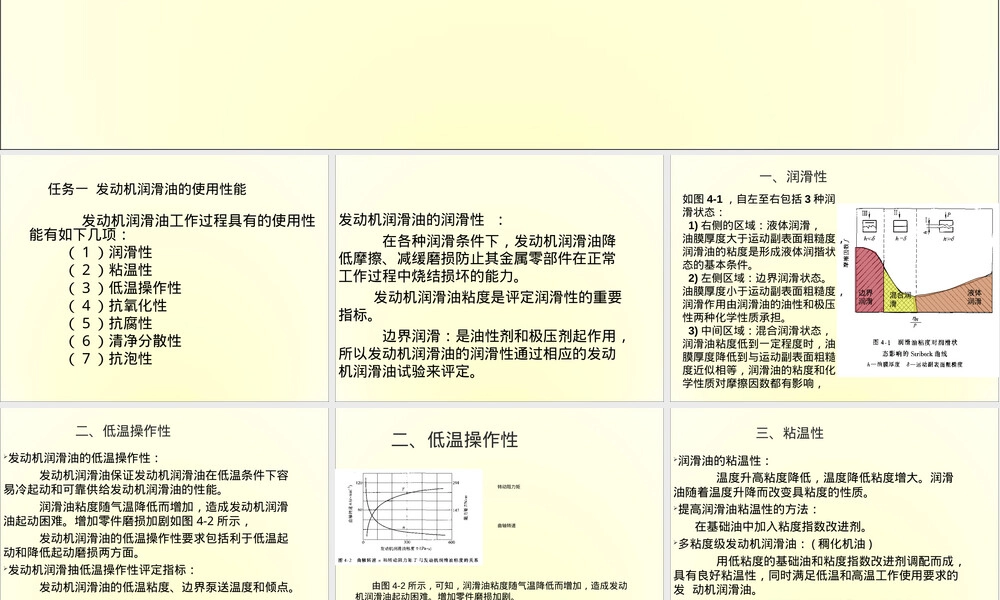 汽车运行材料发动机润滑油教学PPT课件.ppt