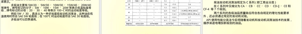 汽车运行材料发动机润滑油教学PPT课件.ppt