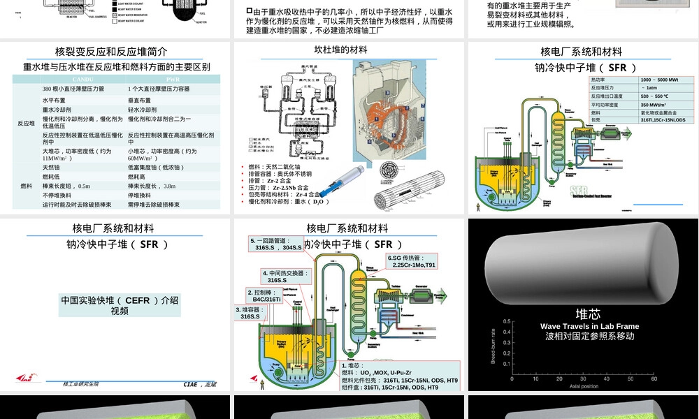 核电厂材料绪论PPT课件.ppt