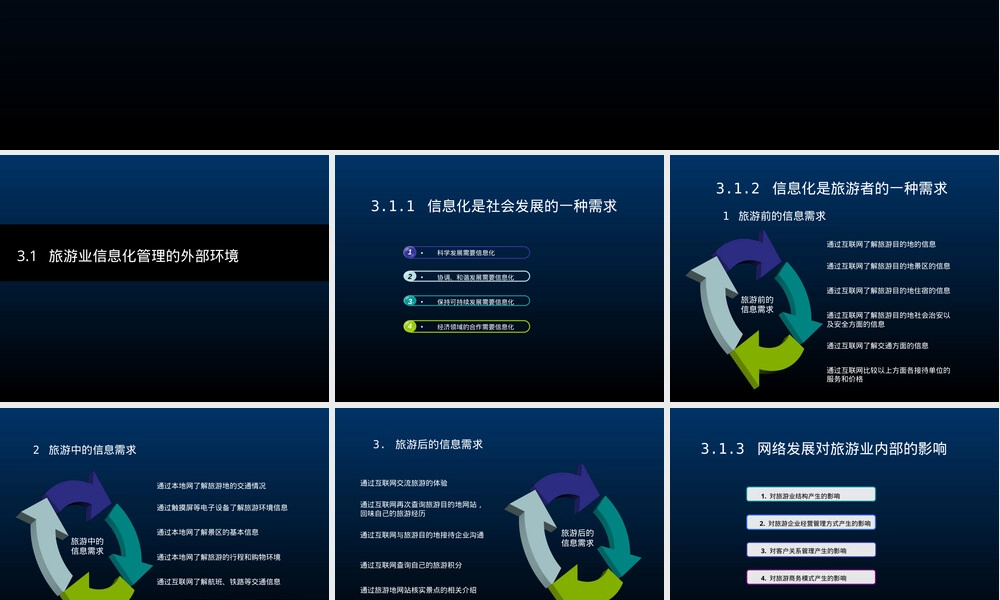 旅游信息化管理教学PPT课件 副本1.ppt