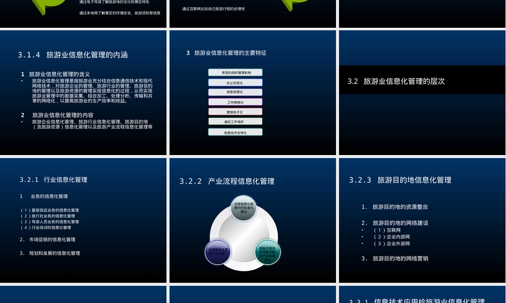 旅游信息化管理教学PPT课件 副本1.ppt