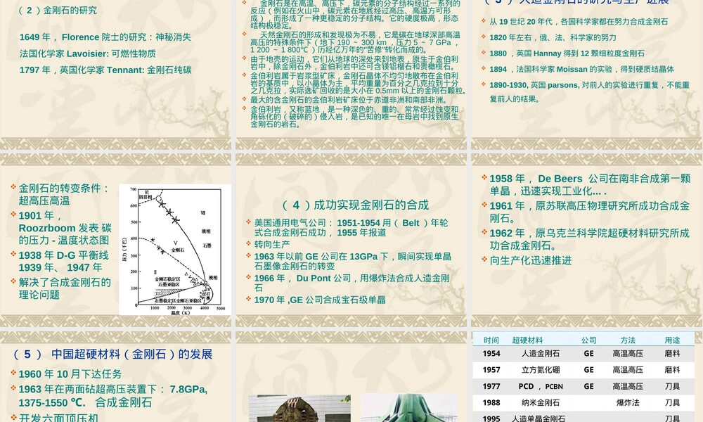 立方氮化硼材料特性与应用PPT课件.ppt
