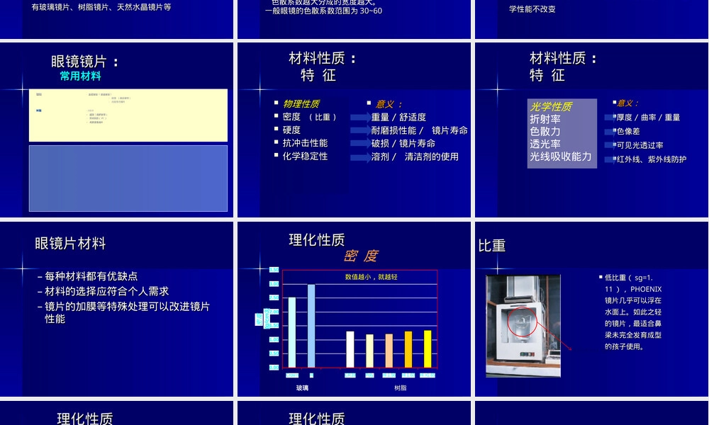 镜片种类和材料PPT课件.ppt
