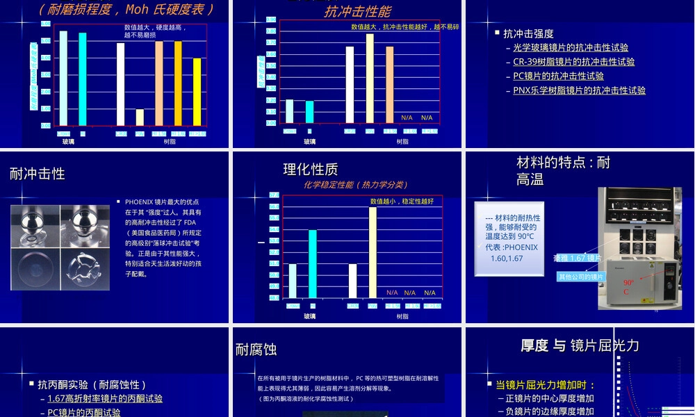 镜片种类和材料PPT课件.ppt