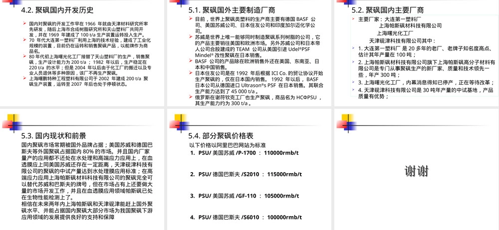 聚砜材料性能与应用教学PPT课件.ppt