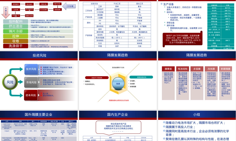 锂电池隔膜技术与工艺研究报告PPT课件.pptx