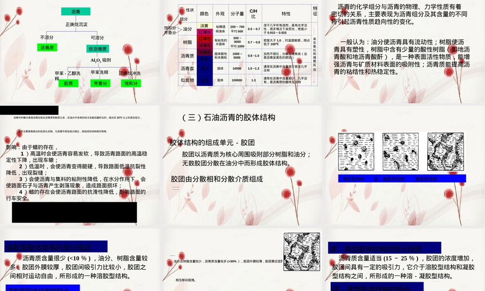 沥青材料概念性质与测定方法PPT课件.ppt