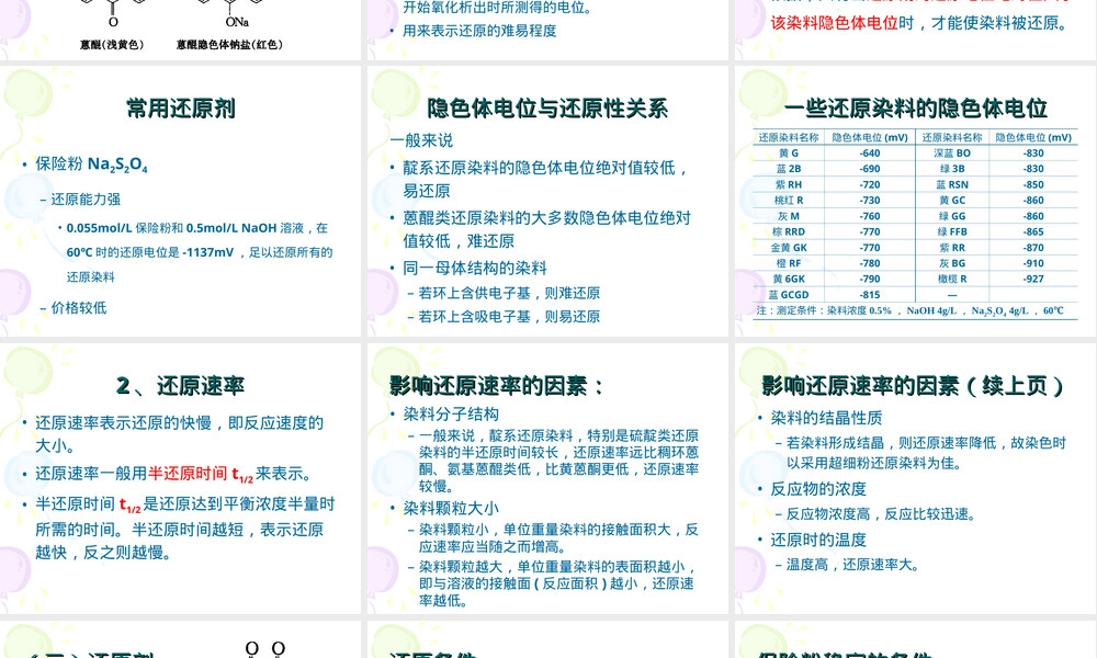 还原染料及其还原剂与染色工艺PPT课件.ppt