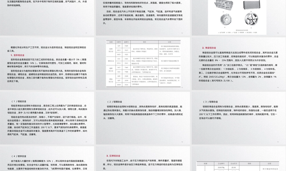 汽车材料教学课件第七章有色金属材料及其应用.pptx