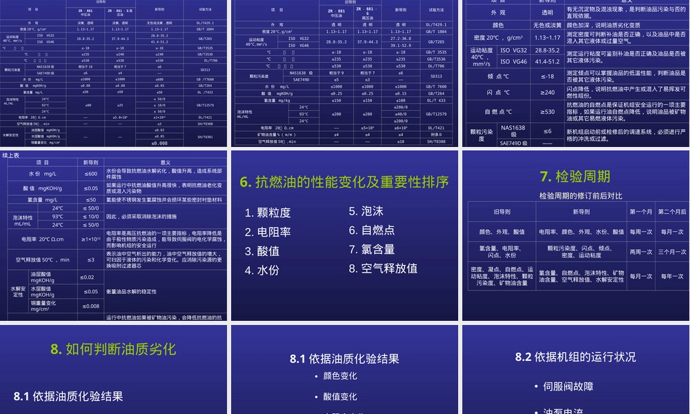 抗燃油运行维护管理PPT课件.ppt