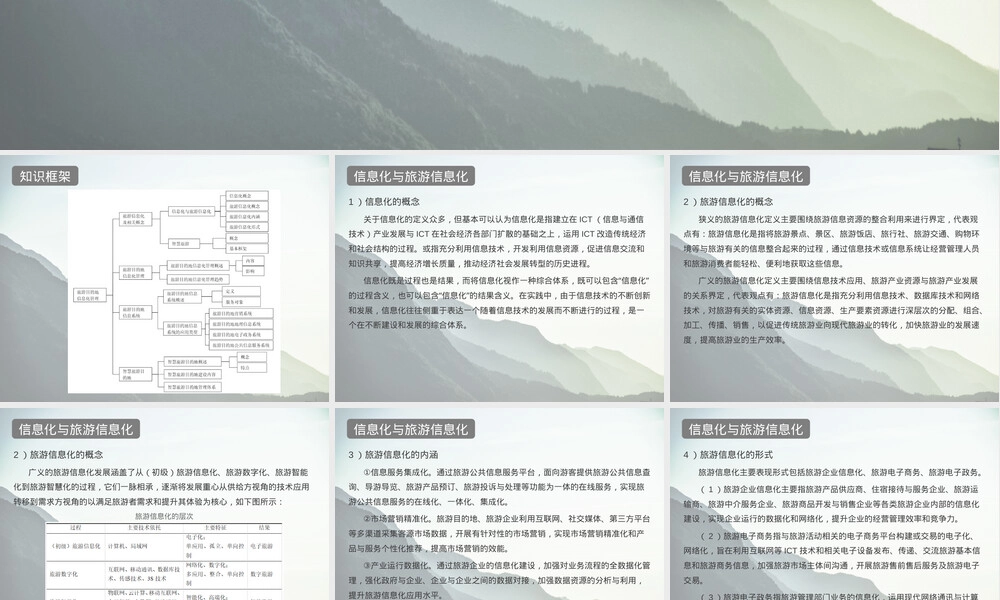 旅游目的地信息化管理PPT课件.pptx