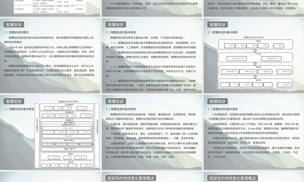 旅游目的地信息化管理PPT课件.pptx