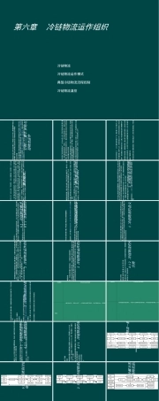 冷链物流运作管理PPT课件.ppt