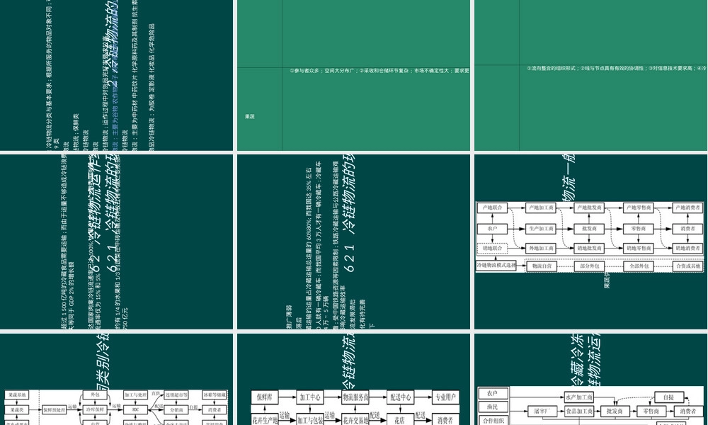 冷链物流运作管理PPT课件.ppt