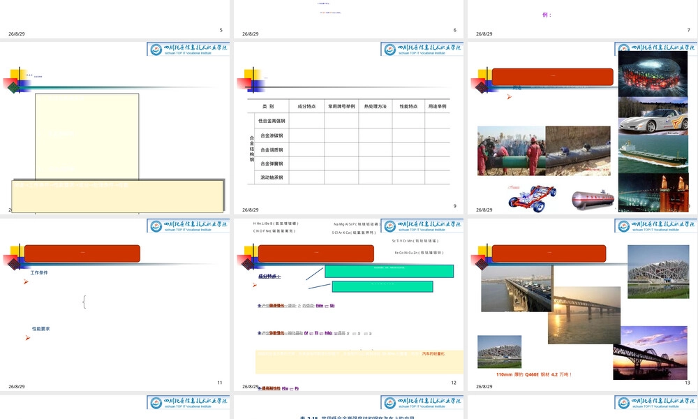 汽车用钢铁材料合金钢PPT课件.ppt
