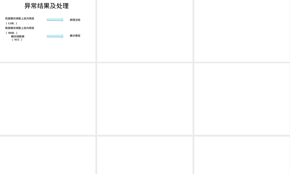 宫颈癌临床筛查PPT课件.ppt