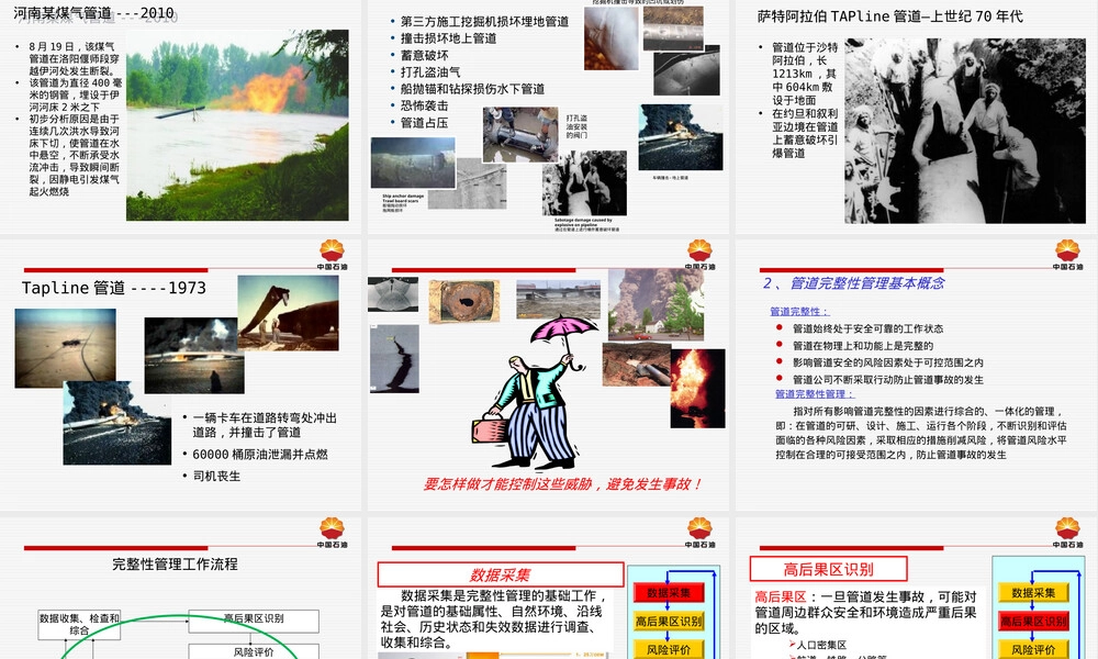 管道完整性管理方法及应用PPT课件.ppt