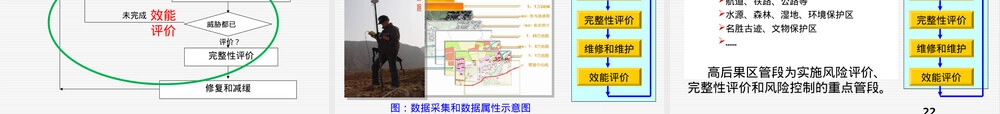 管道完整性管理方法及应用PPT课件.ppt