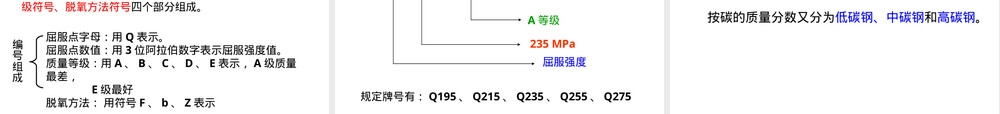 金属材料及其性能教学PPT课件.ppt