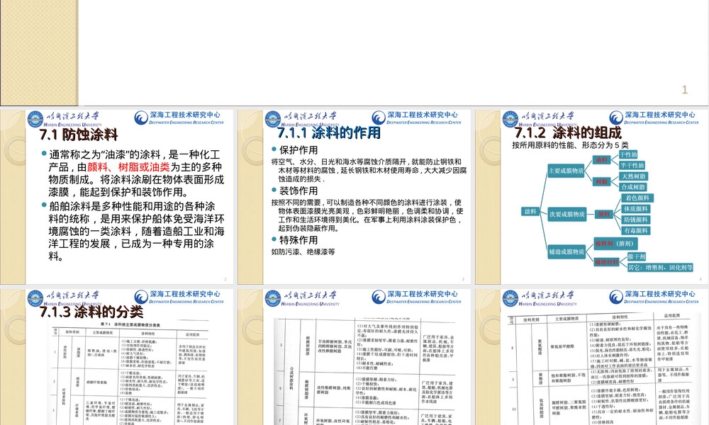 海洋工程材料海洋防腐涂层PPT课件.ppt