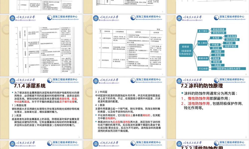 海洋工程材料海洋防腐涂层PPT课件.ppt