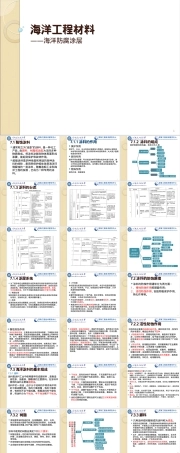 海洋工程材料海洋防腐涂层PPT课件.ppt
