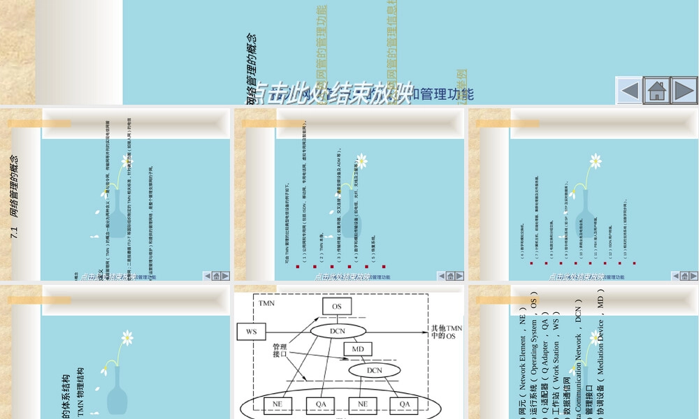 接入网网管技术概念与管理功能PPT课件.ppt
