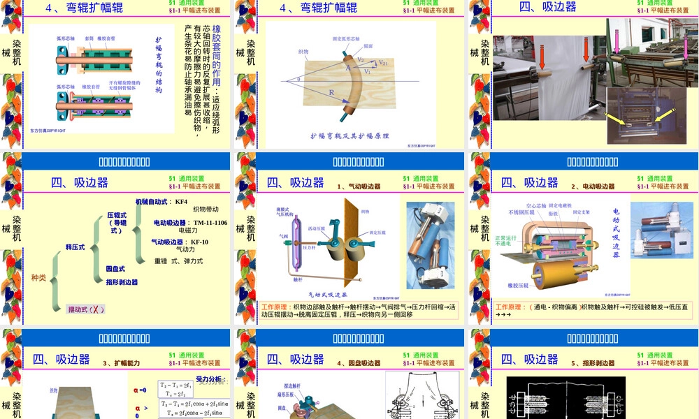 染整机械通用装置PPT课件.ppt