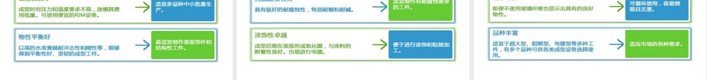 聚双环戊二烯材料特性与应用PPT课件.ppt