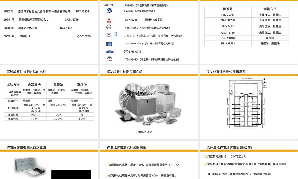 汽车内饰材料雾化检测PPT课件.ppt