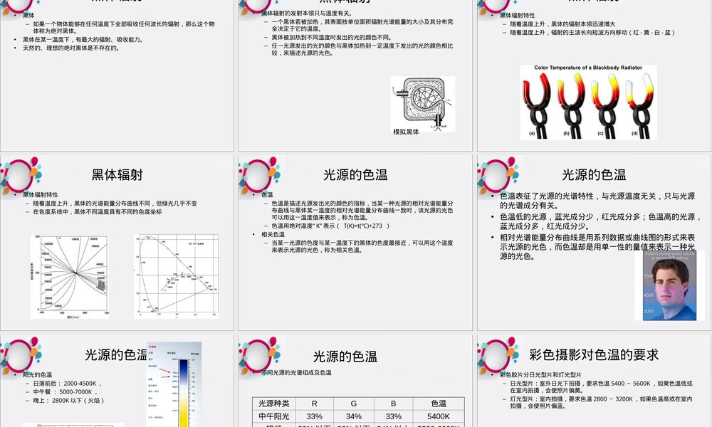 光源及其颜色特性教学PPT课件.ppt