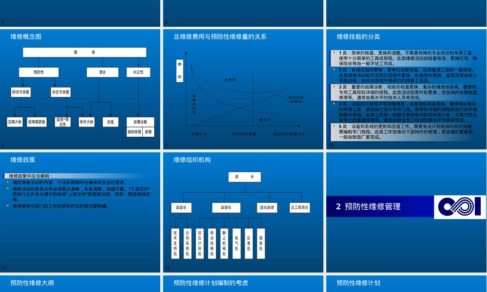 核电厂运营管理维修管理PPT课件.ppt